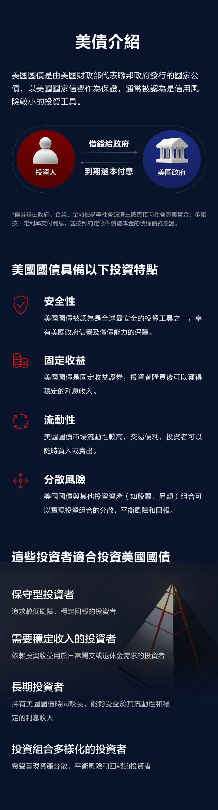 捕捉美國國債投資機會