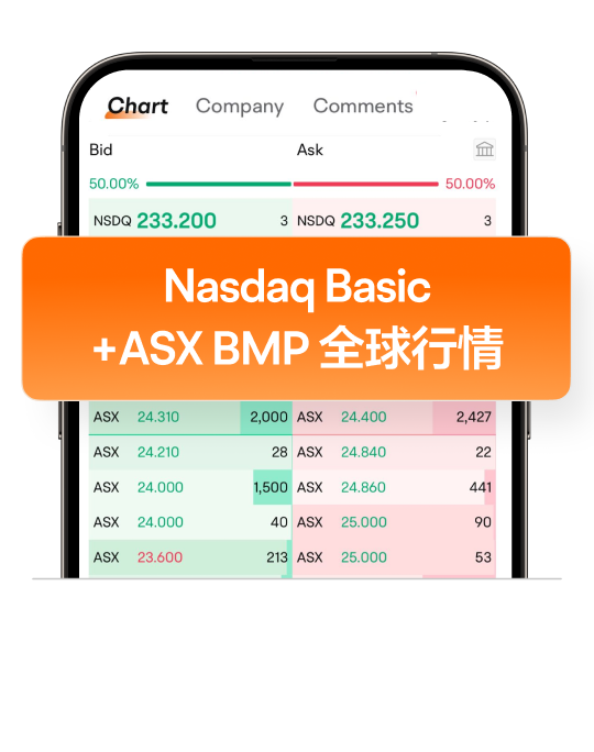 获取Nasdaq Basic和 ASX BMP 的免费独家行情