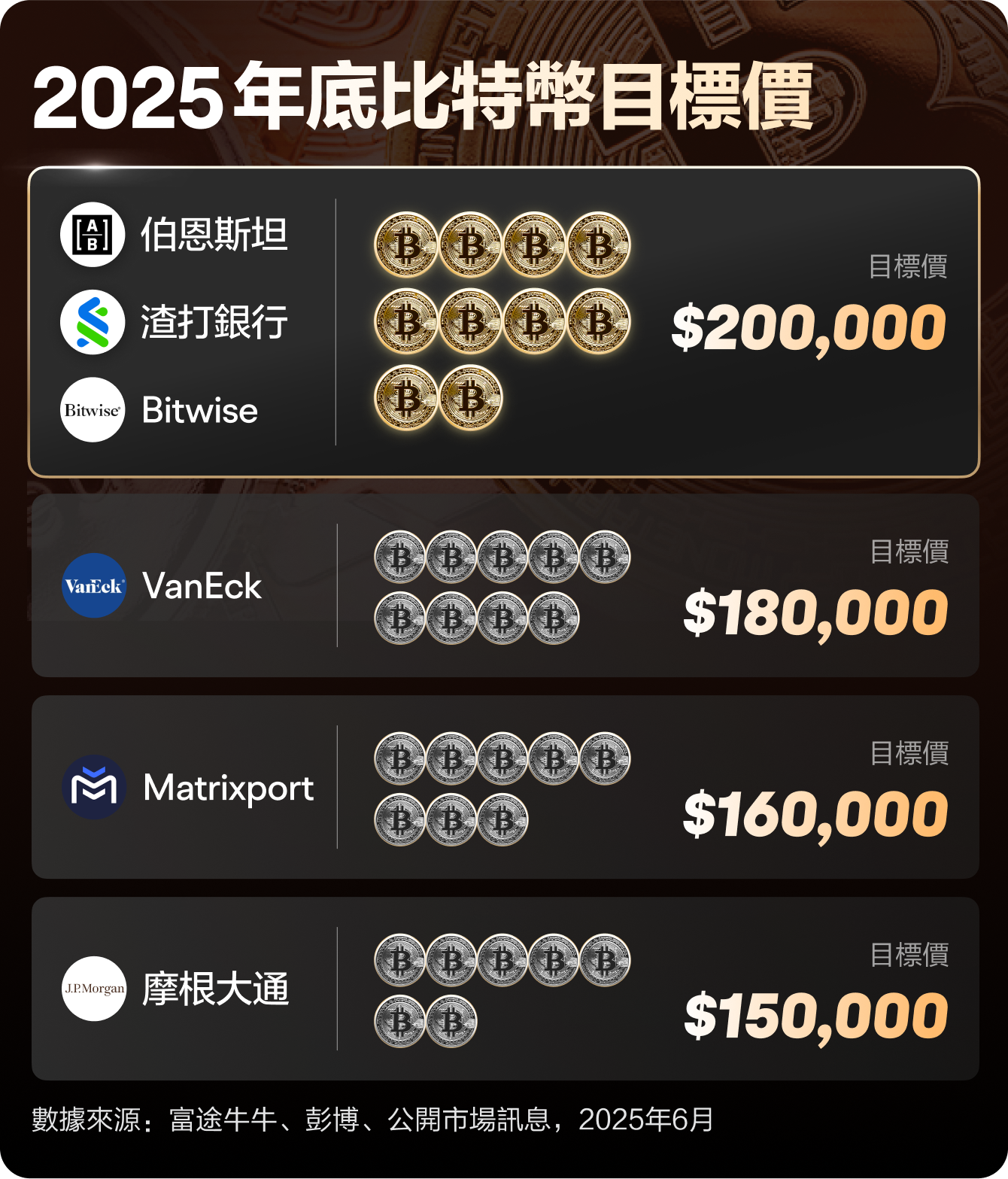 買Crypto用富途！安全·持牌·0佣