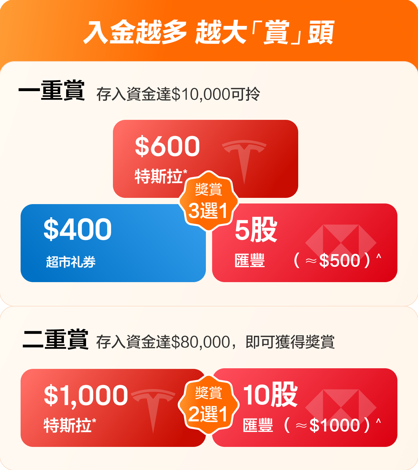 開立港股戶口送獎賞