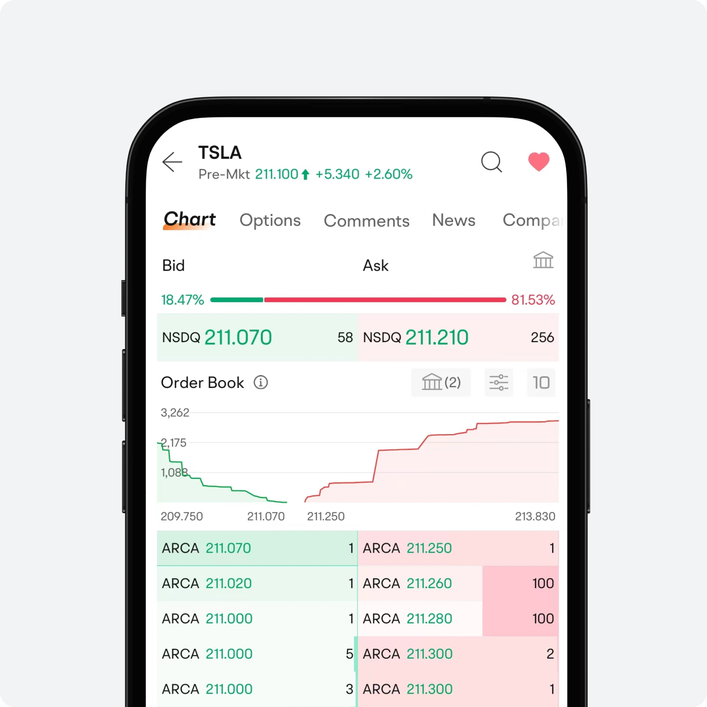 optionchain
