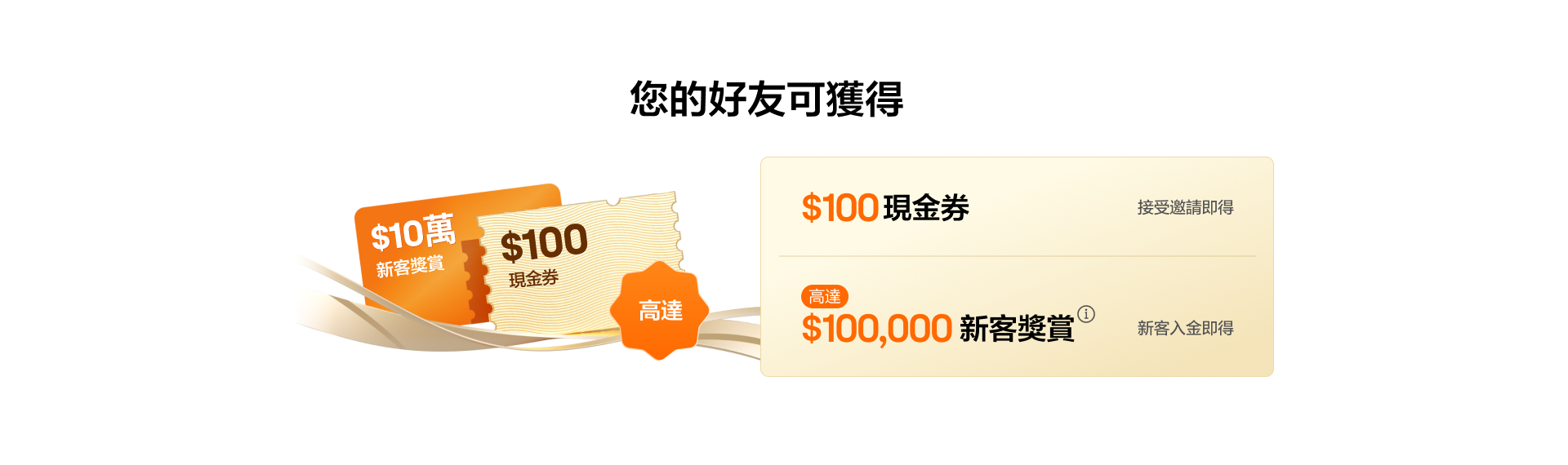 您的好友可獲得$100現金券和高達$100000新客獎賞