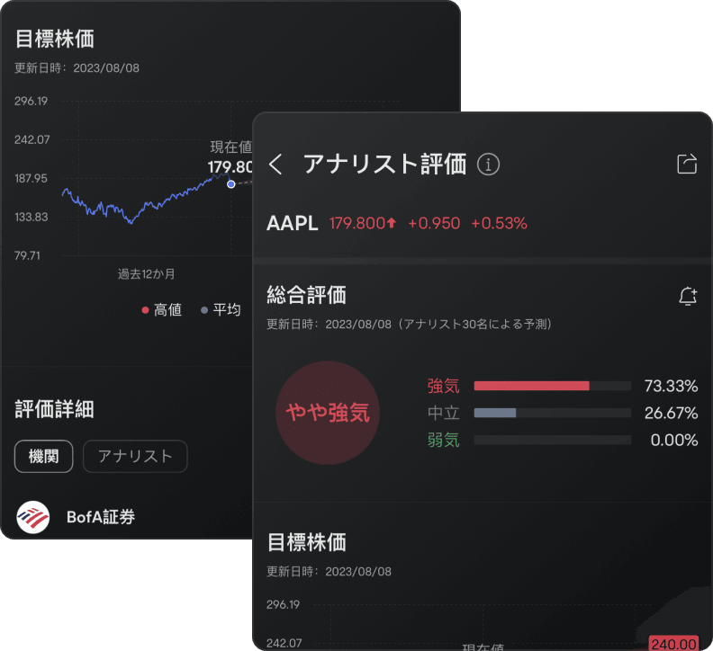 Detailed Ratings