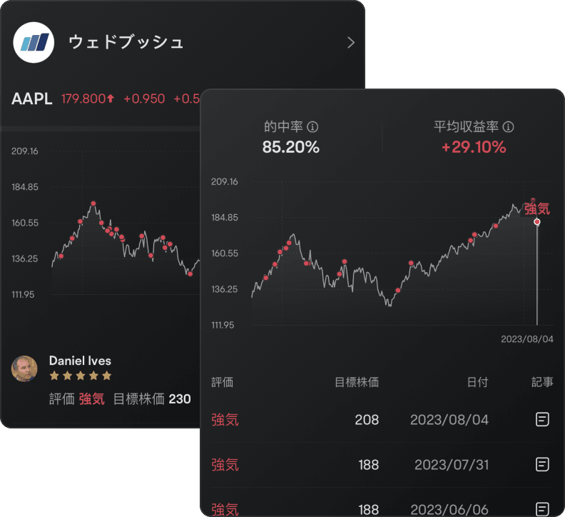 Detailed Ratings