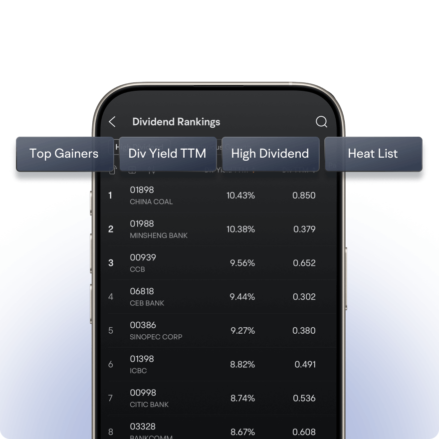 Featured Lists - Top gains, dividends, and earnings