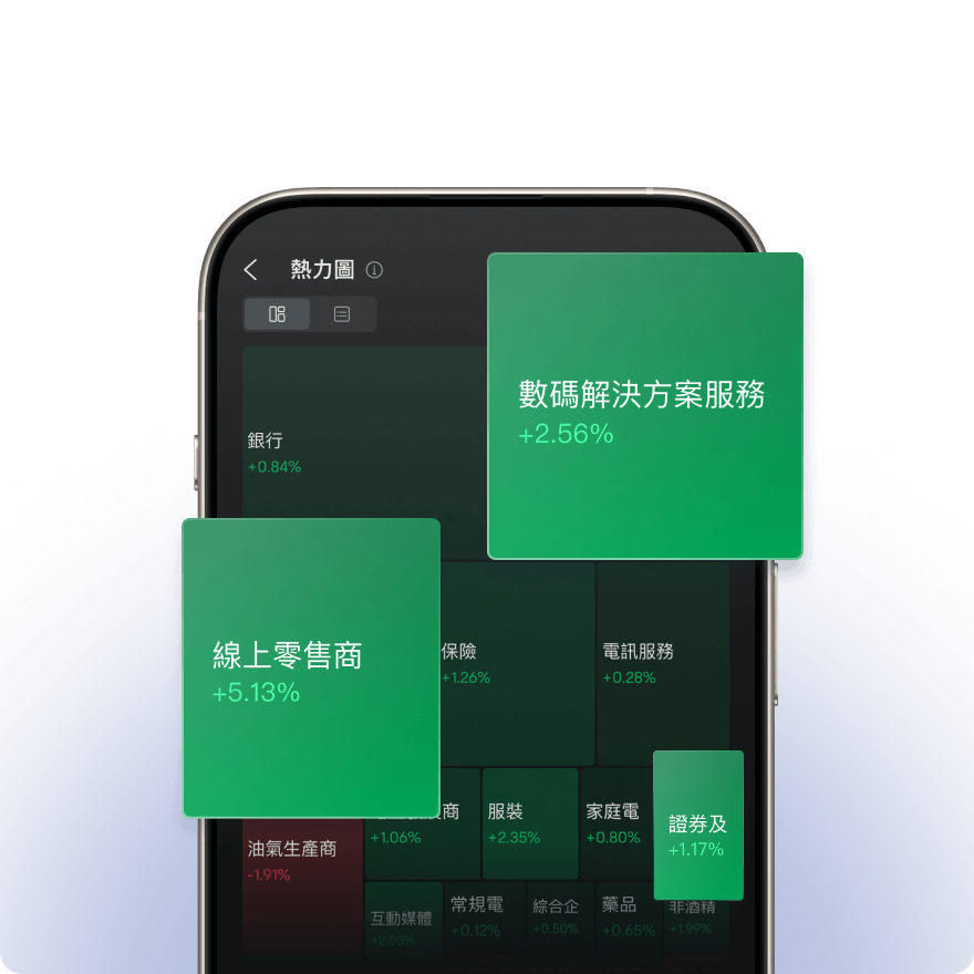 熱力圖可視化市場趨勢