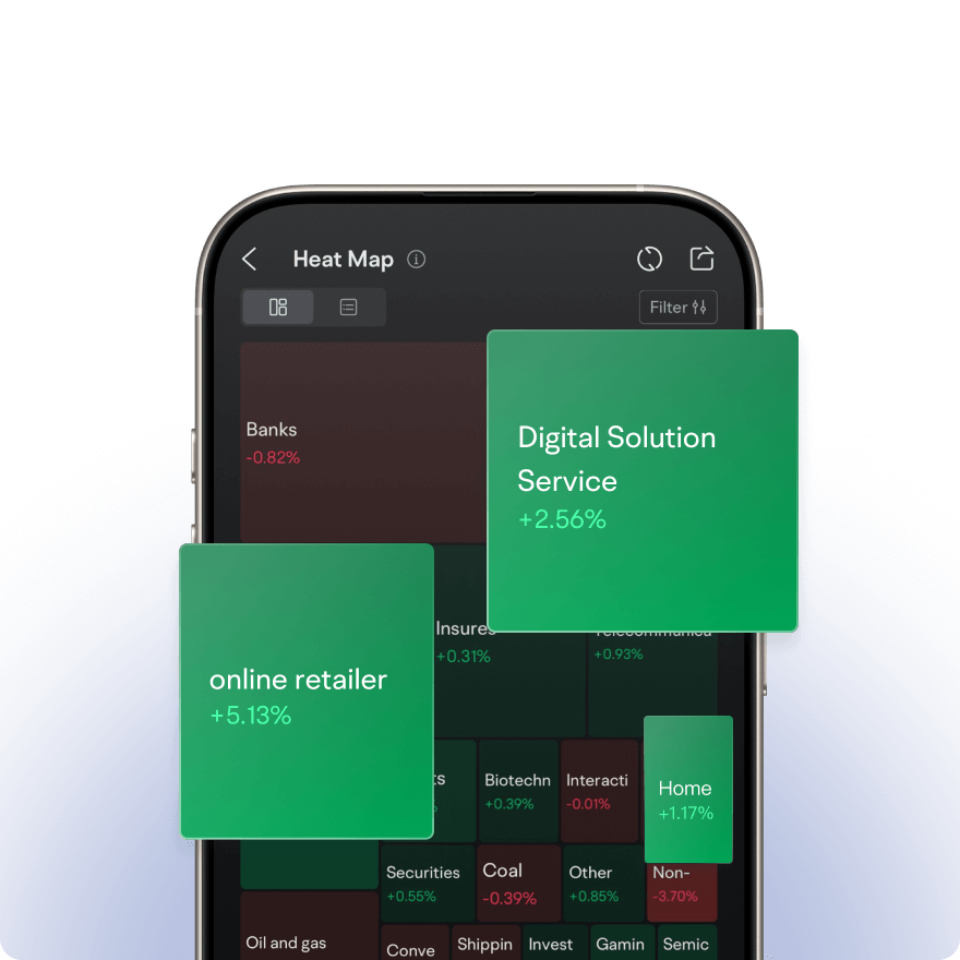 Heat Map visualization for market trends