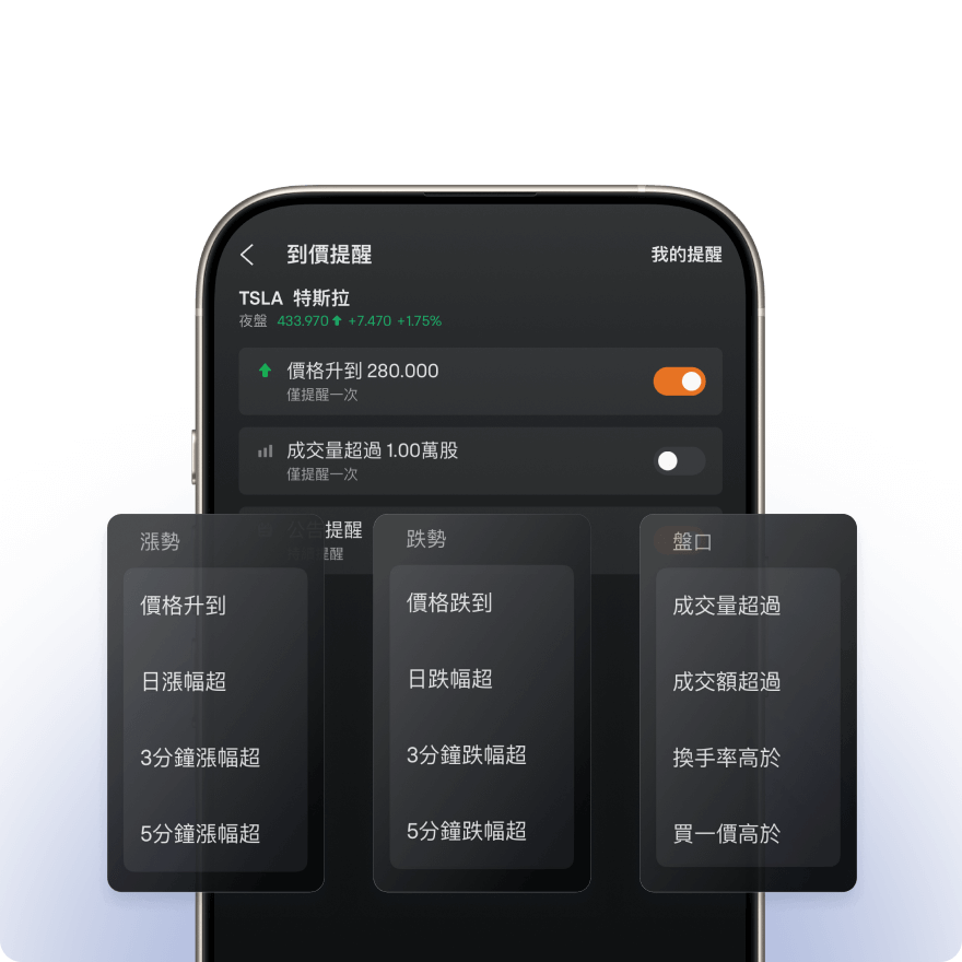 智能盯盤實時提醒