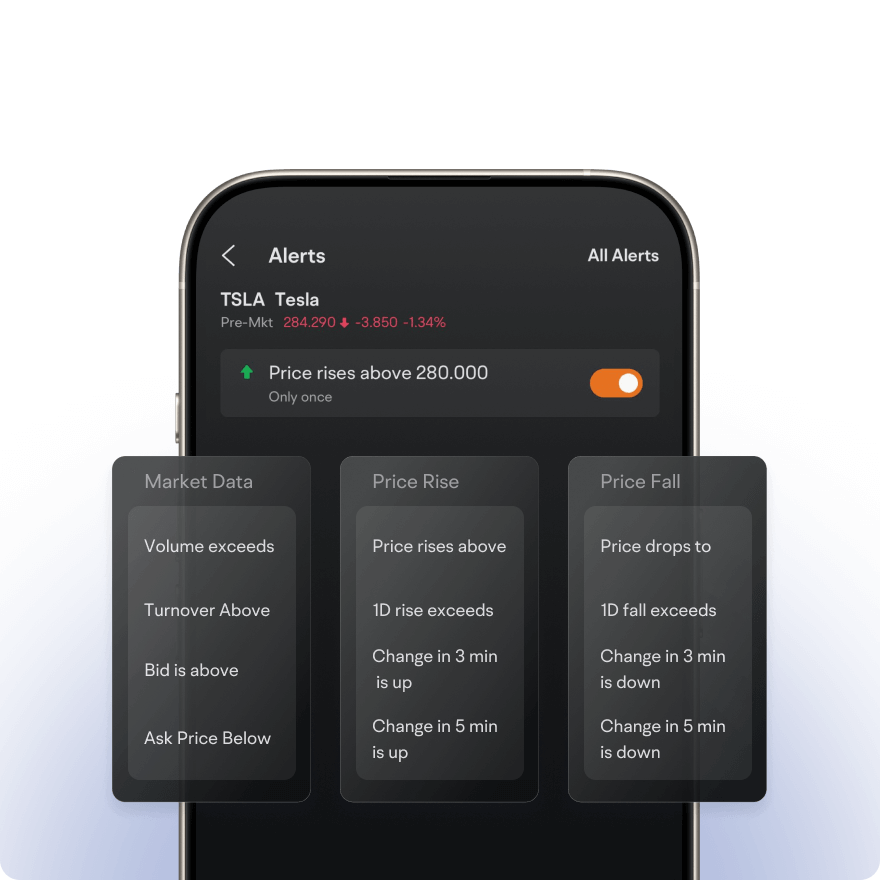 Market Monitor with real-time alerts