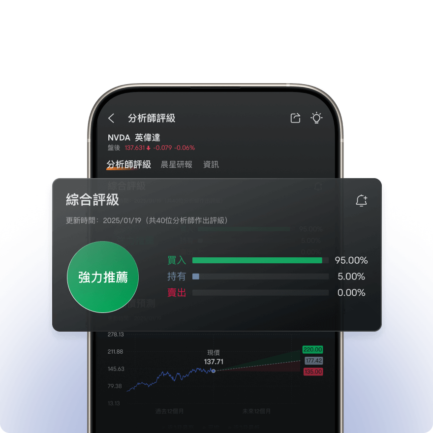 機構分析師評級