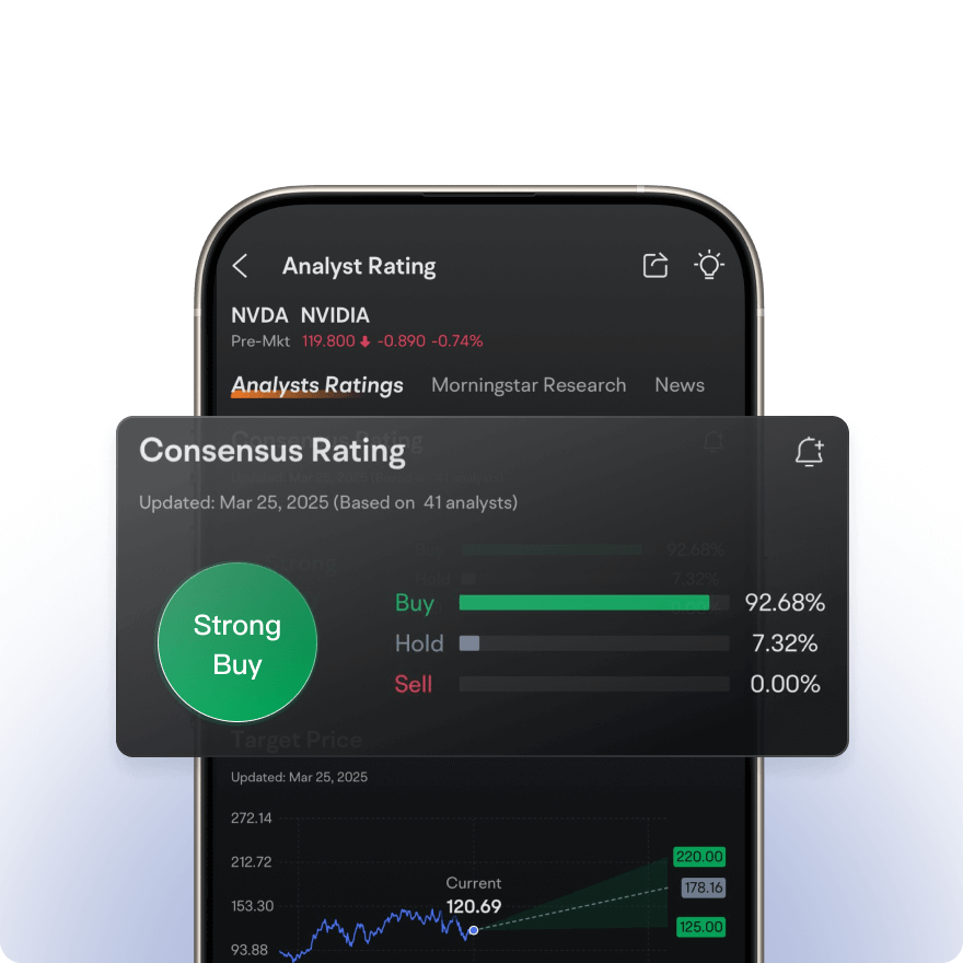 Analysis Ratings from institutions and analysts