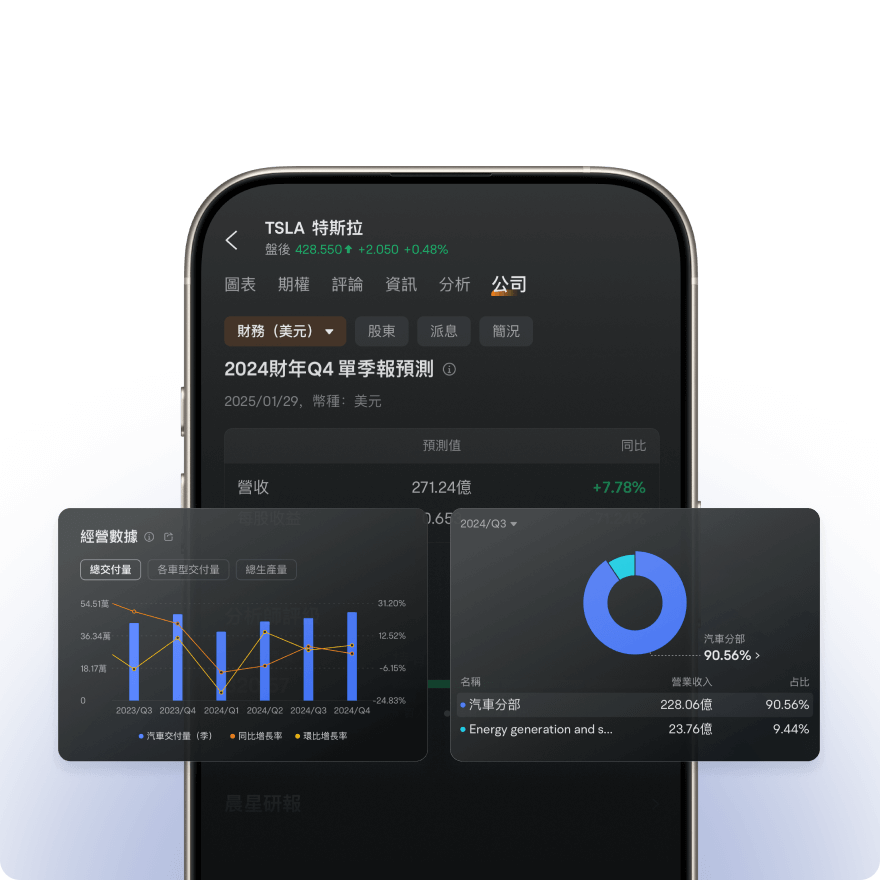 業績數據可視化工具