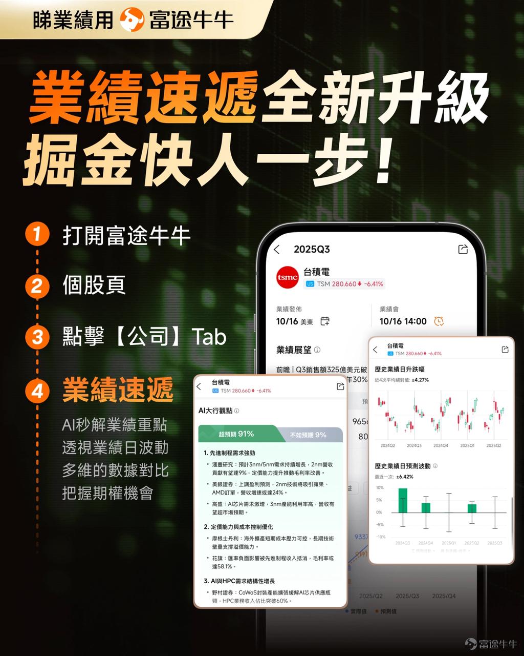 富途牛牛业绩速递功能示意